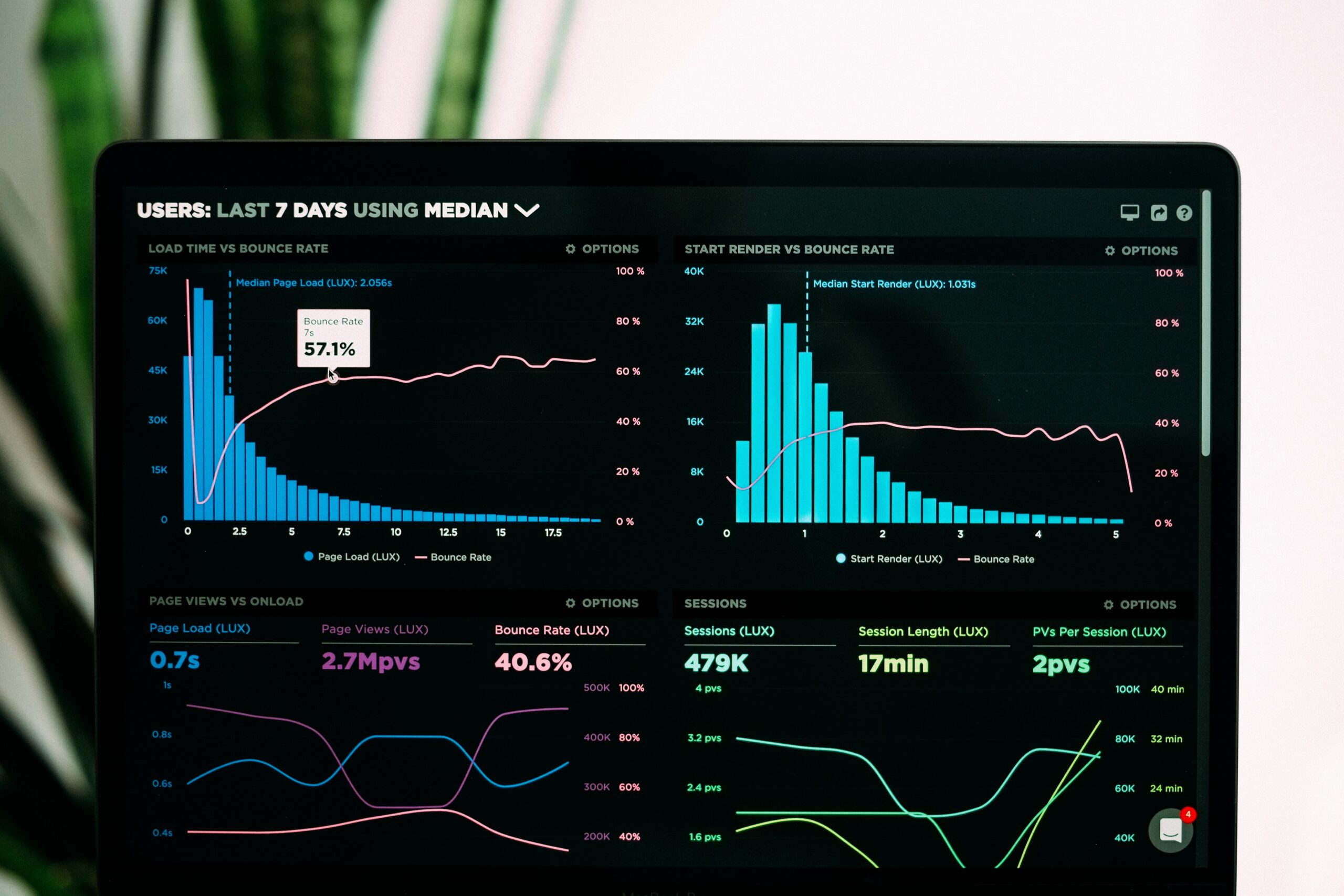 Sales-Metrics